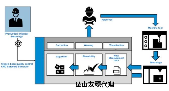 阿拉善蔡司阿拉善三坐标测量机